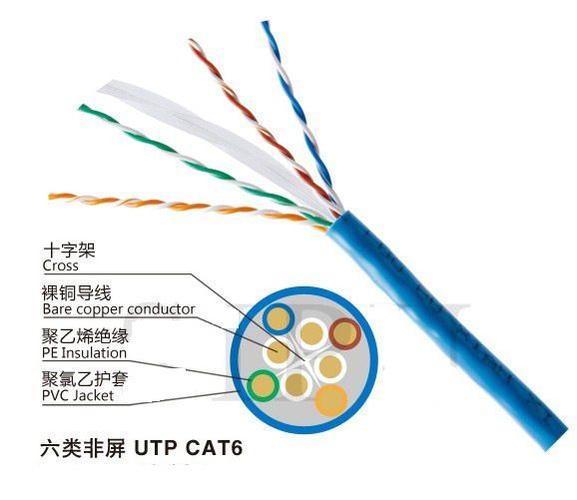 六类网线有什么优点？